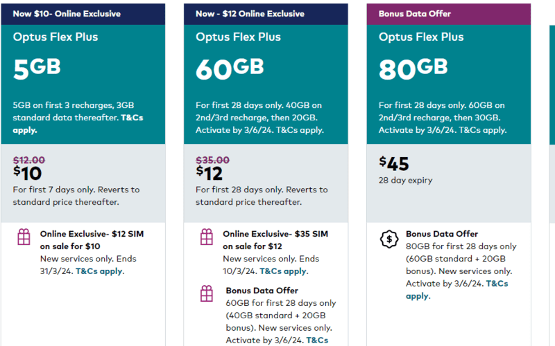 Optus Perth Sim Card, Perth Airport SIM Card: Getting a SIM Card In Perth 