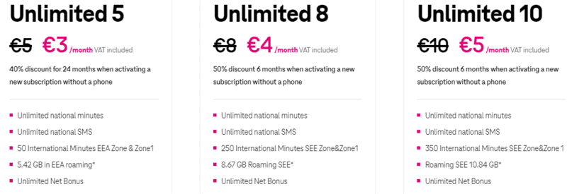 Telekom Bucharest Sim Card, 
