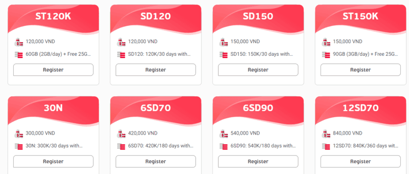 Viettel Ho Chi Minh Sim Card