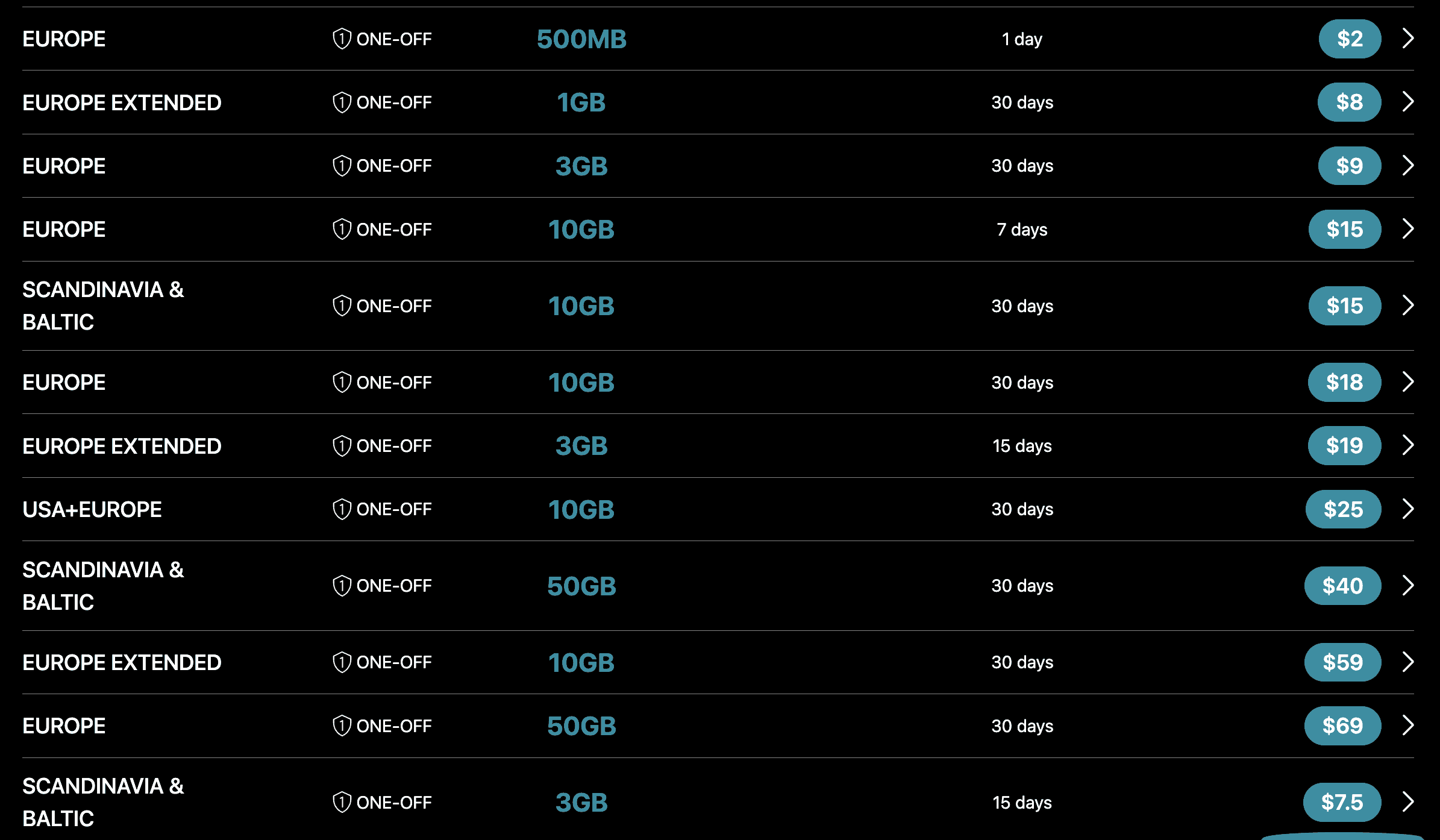 Ubigi eSIM For Denmark and Europe 2024