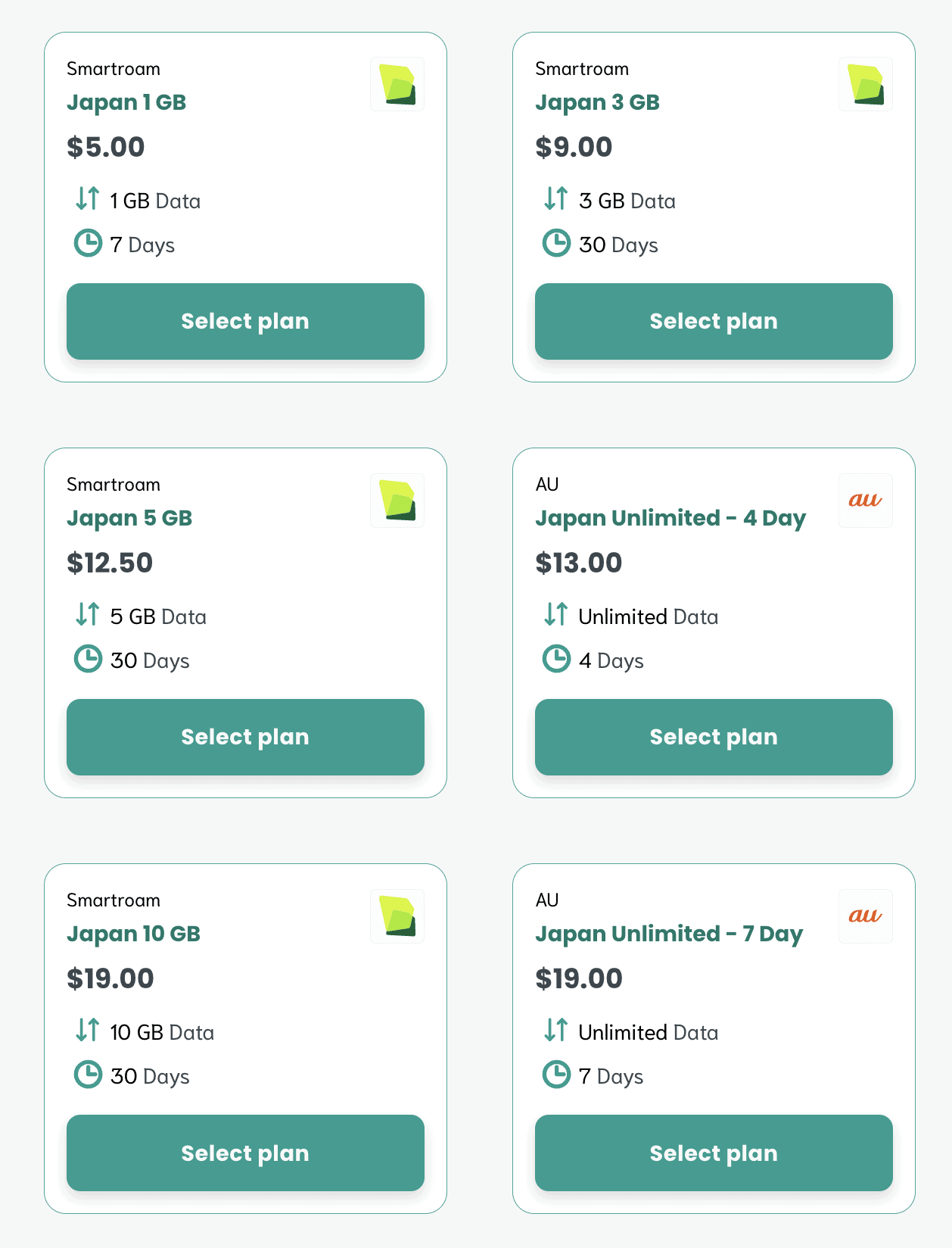 sim local vs other esim 